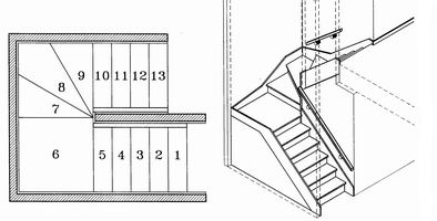 Схема Г-образной лестницы с поворотом через забежные ступени и поворотную площадку